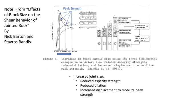 Shear Stress In Rocks Shear strength of rock discontinuities | PDF