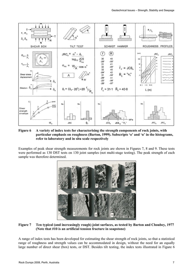 Shear Strength Of Rockfill, Interfaces And Rock Joints, And Their Points