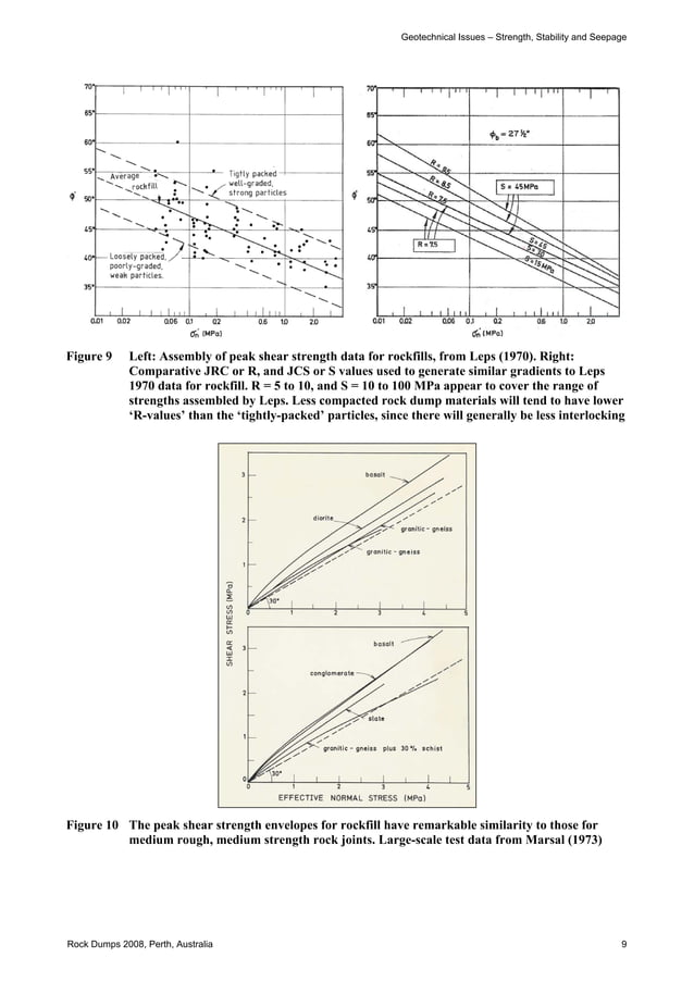 Shear Strength Of Rockfill, Interfaces And Rock Joints, And Their Points