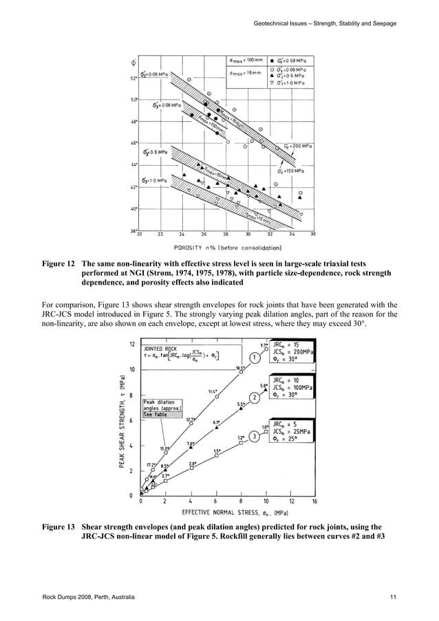Shear Strength Of Rockfill, Interfaces And Rock Joints, And Their Points