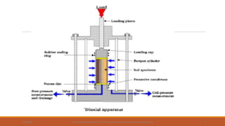 Shear Strength of Soil/Mohr Coulomb Failure Criteria-1.pdf