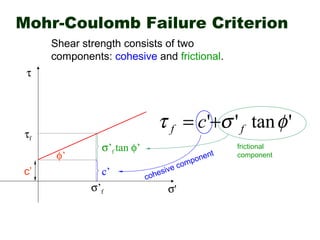 Shear strength of soil | PPT
