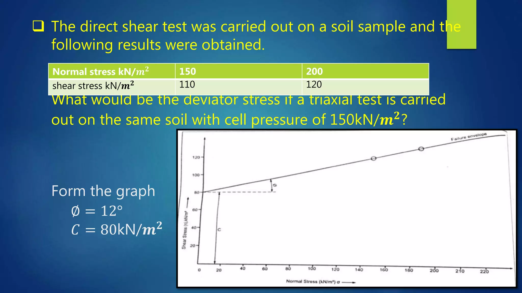 Shear strength of soil | PPTX