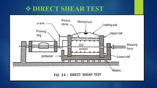 Shear strength of soil | PPTX