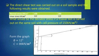 Shear strength of soil | PPTX