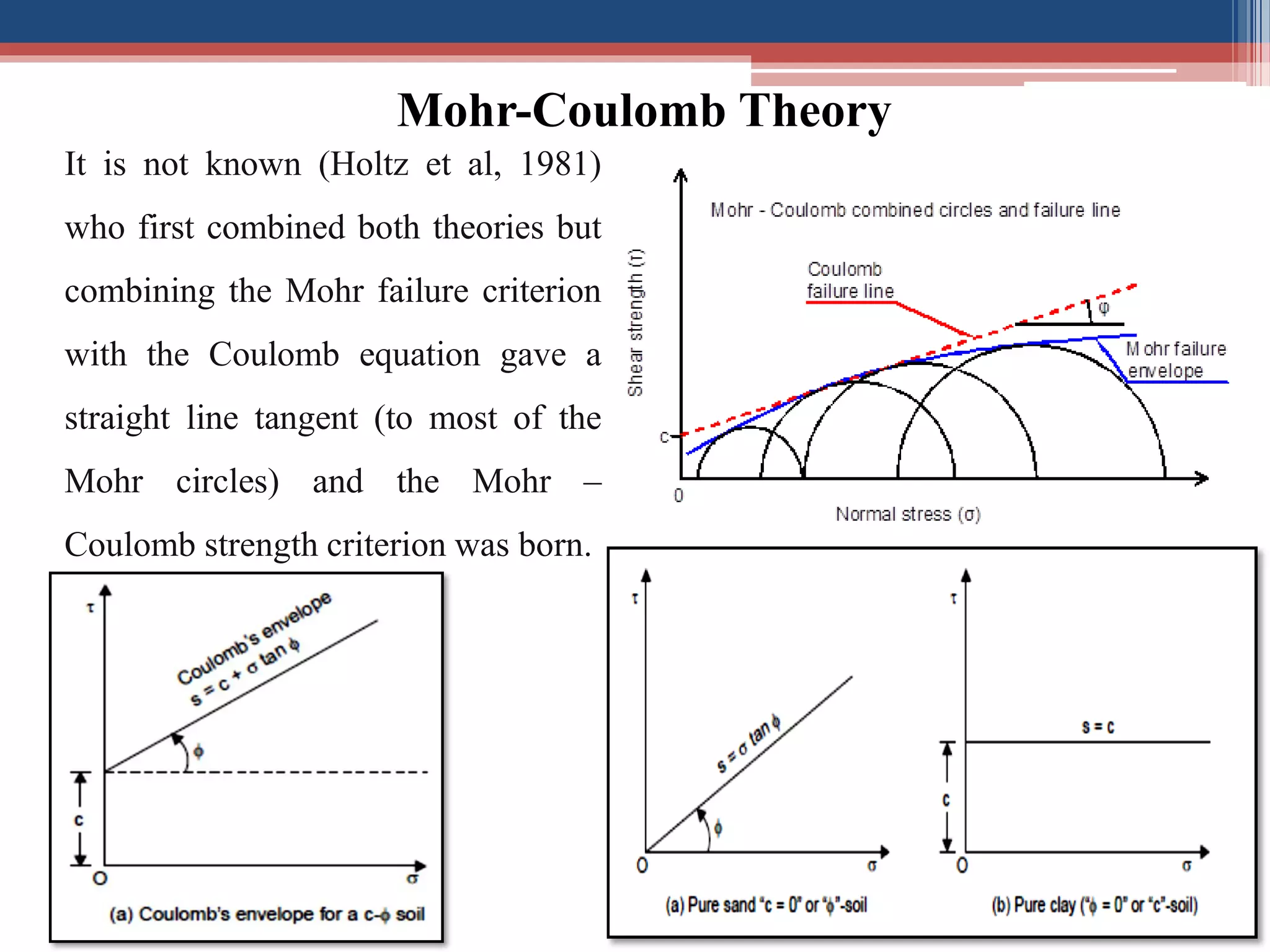 Shear strength of soil | PDF