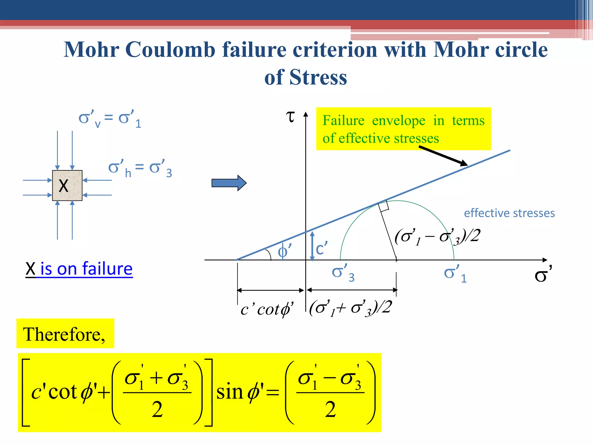 Shear strength of soil | PDF