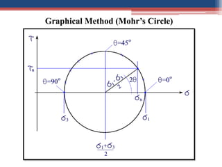 Shear strength of soil | PDF