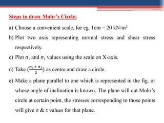 Shear strength of soil | PDF