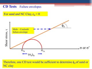 Shear strength of soil | PDF