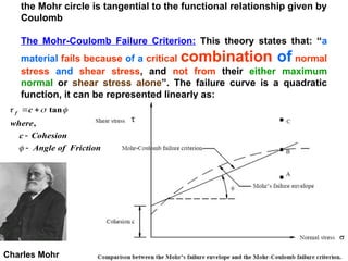 Shear Strength of Soil geotechnical engineering | PPT