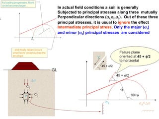 Shear Strength of Soil geotechnical engineering | PPT