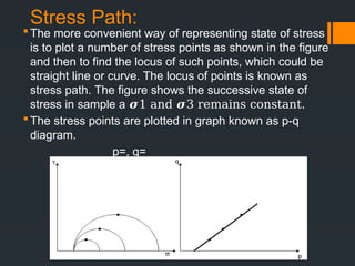 Stress Path Graph SHEAR STRENGTH OF SOIL GEOTECHNICAL .pptx