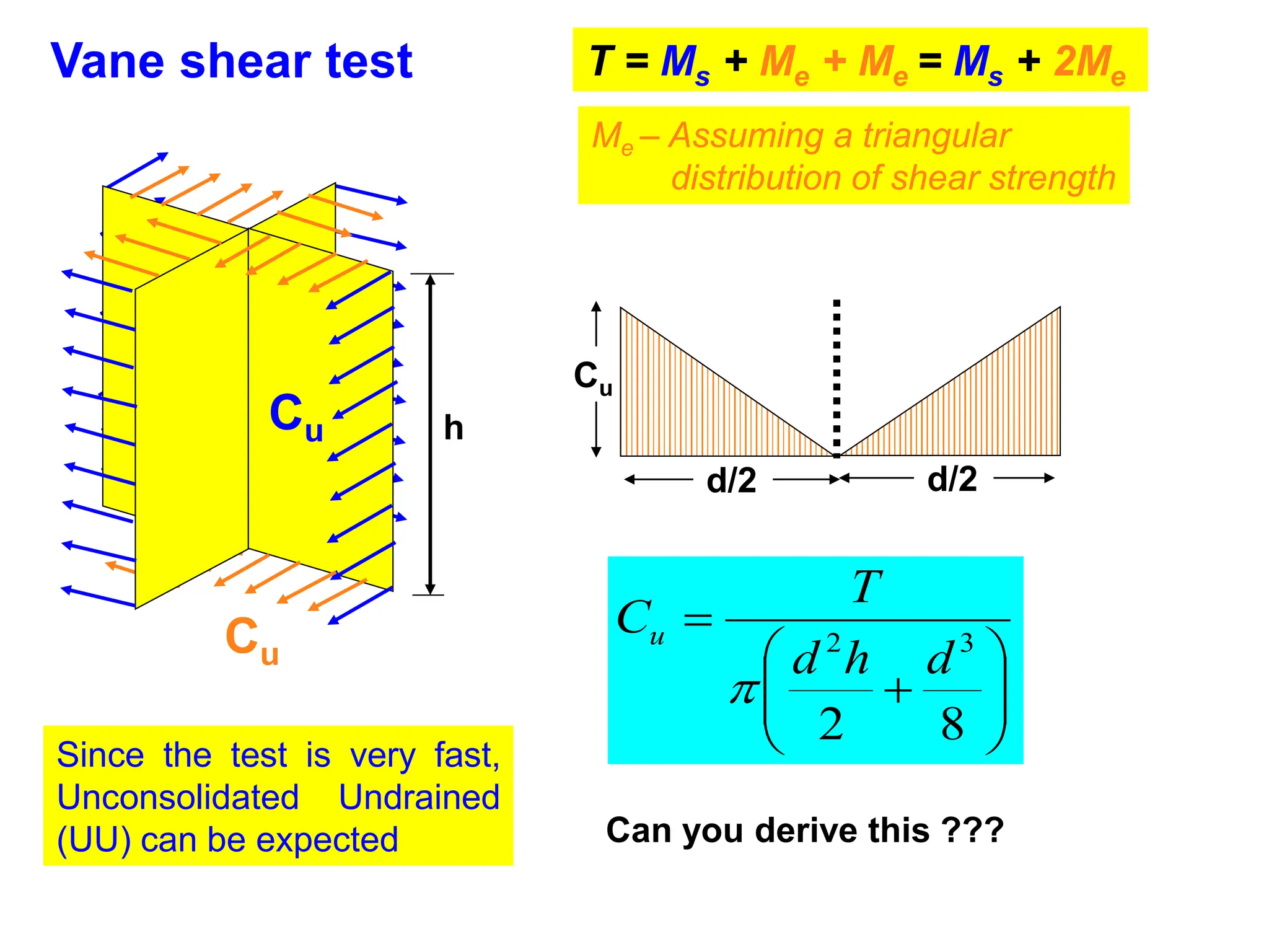 Vane shear test
Since the test is very fast,
Unconsolidated Undrained
(UU) can be expected
Cu
Cu
T = Ms + Me + Me = Ms + 2Me
Me – Assuming a triangular
distribution of shear strength
h
d/2
d/2
Cu










8
2
3
2
d
h
d
T
Cu

Can you derive this ???
 