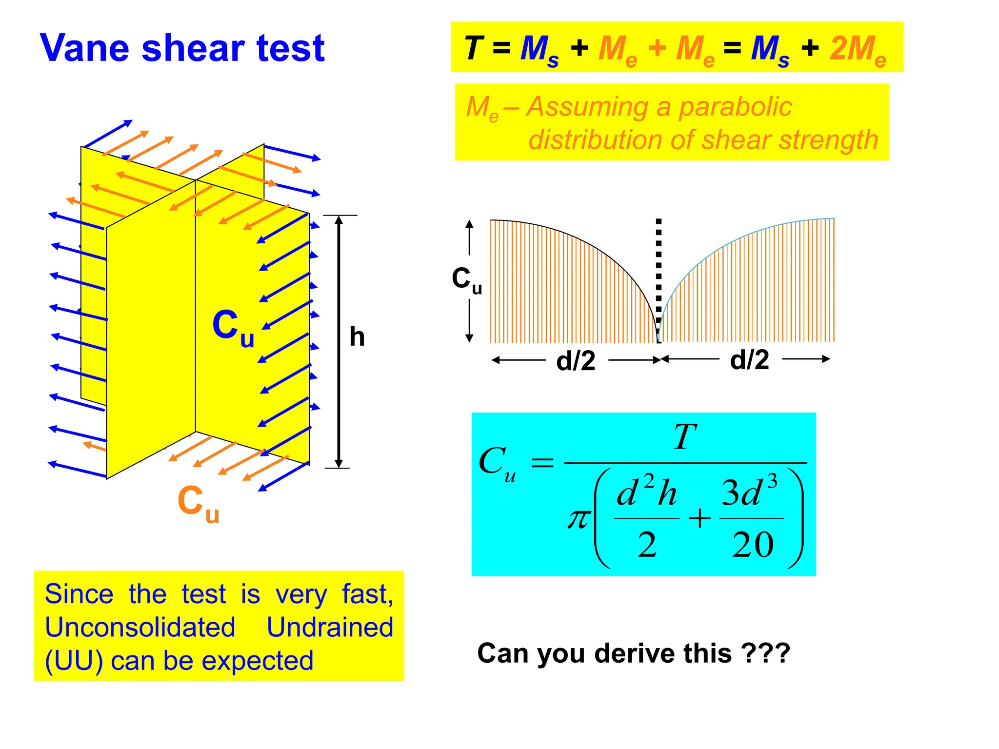 Vane shear test
Since the test is very fast,
Unconsolidated Undrained
(UU) can be expected
Cu
Cu
T = Ms + Me + Me = Ms + 2Me
Me – Assuming a parabolic
distribution of shear strength
h










20
3
2
3
2
d
h
d
T
Cu

Can you derive this ???
d/2
d/2
Cu
 