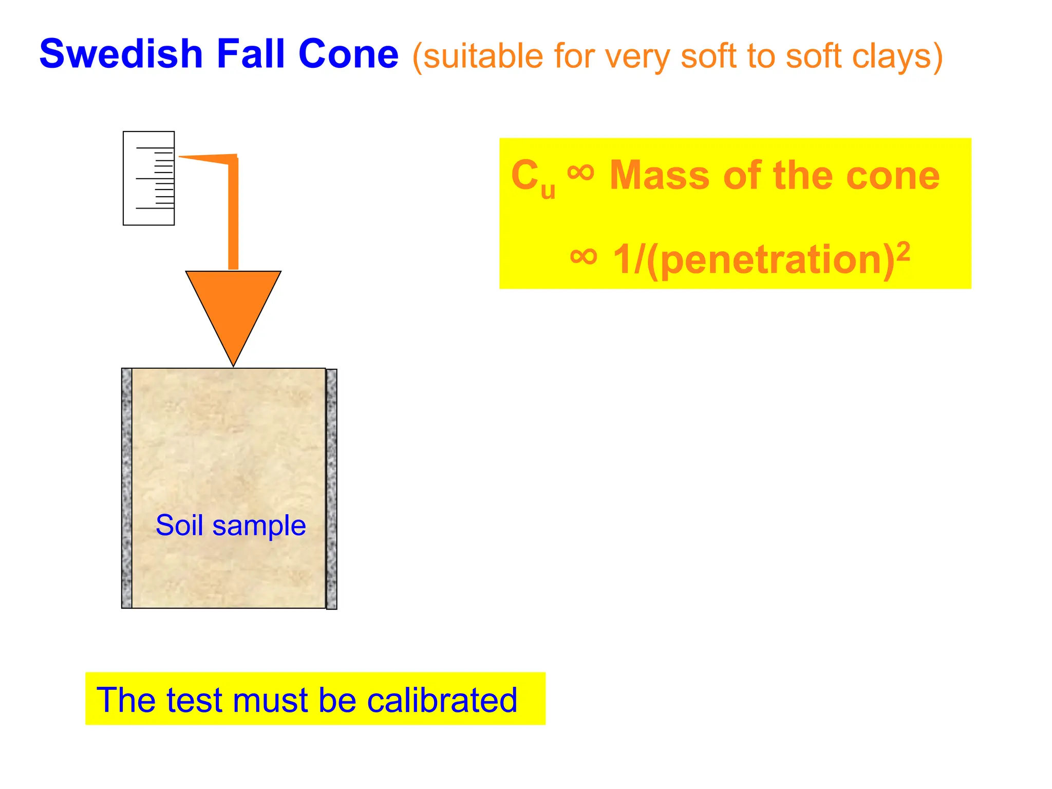 Swedish Fall Cone (suitable for very soft to soft clays)
The test must be calibrated
Soil sample
Cu ∞ Mass of the cone
∞ 1/(penetration)2
 