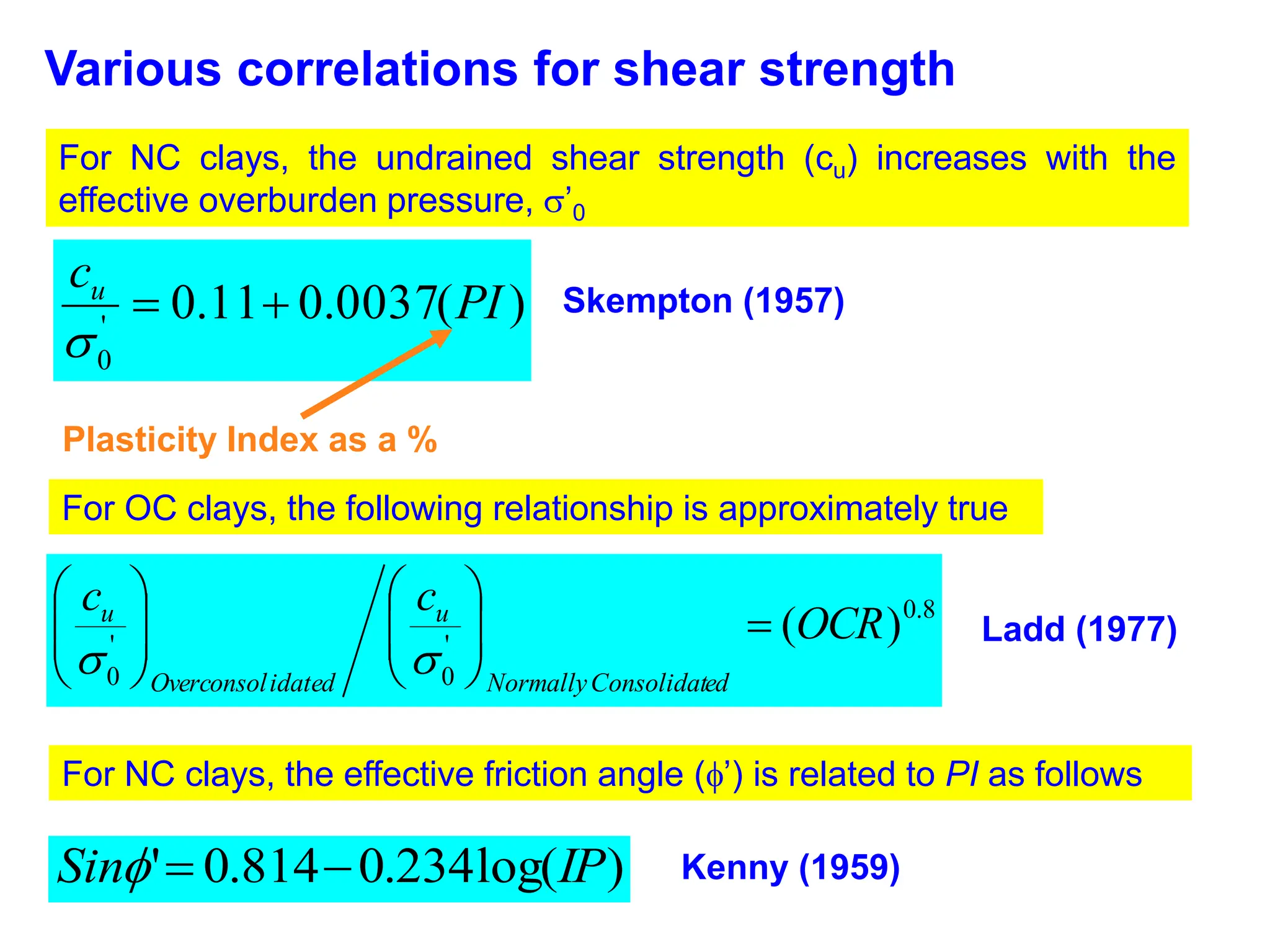 Various correlations for shear strength
For NC clays, the undrained shear strength (cu) increases with the
effective overburden pressure, ’0
)
(
0037
.
0
11
.
0
'
0
PI
cu



Skempton (1957)
Plasticity Index as a %
For OC clays, the following relationship is approximately true
8
.
0
'
0
'
0
)
(OCR
c
c
ed
Consolidat
Normally
u
idated
Overconsol
u



















Ladd (1977)
For NC clays, the effective friction angle (’) is related to PI as follows
)
log(
234
.
0
814
.
0
' IP
Sin 

 Kenny (1959)
 
