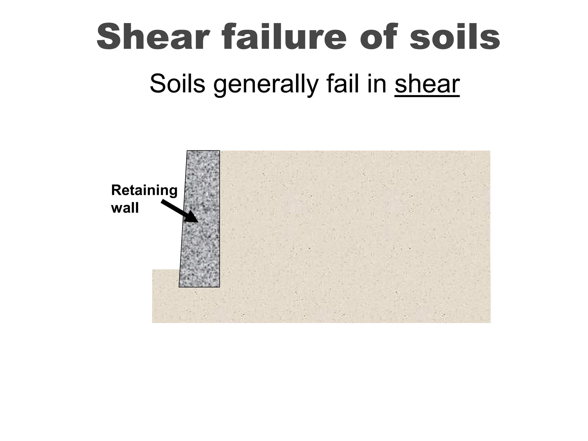 Retaining
wall
Shear failure of soils
Soils generally fail in shear
 