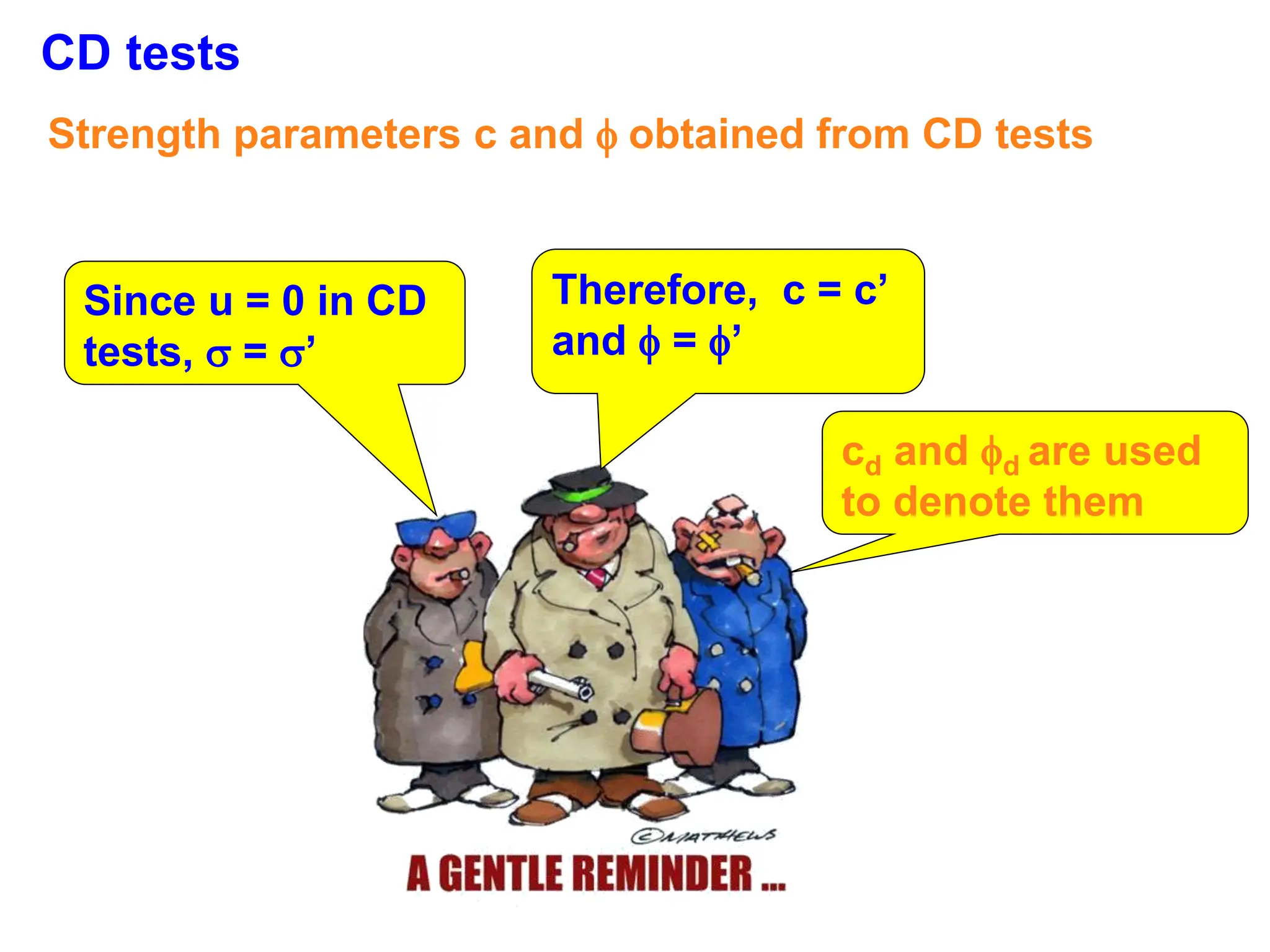 CD tests
Strength parameters c and  obtained from CD tests
Since u = 0 in CD
tests,  = ’
Therefore, c = c’
and  = ’
cd and d are used
to denote them
 