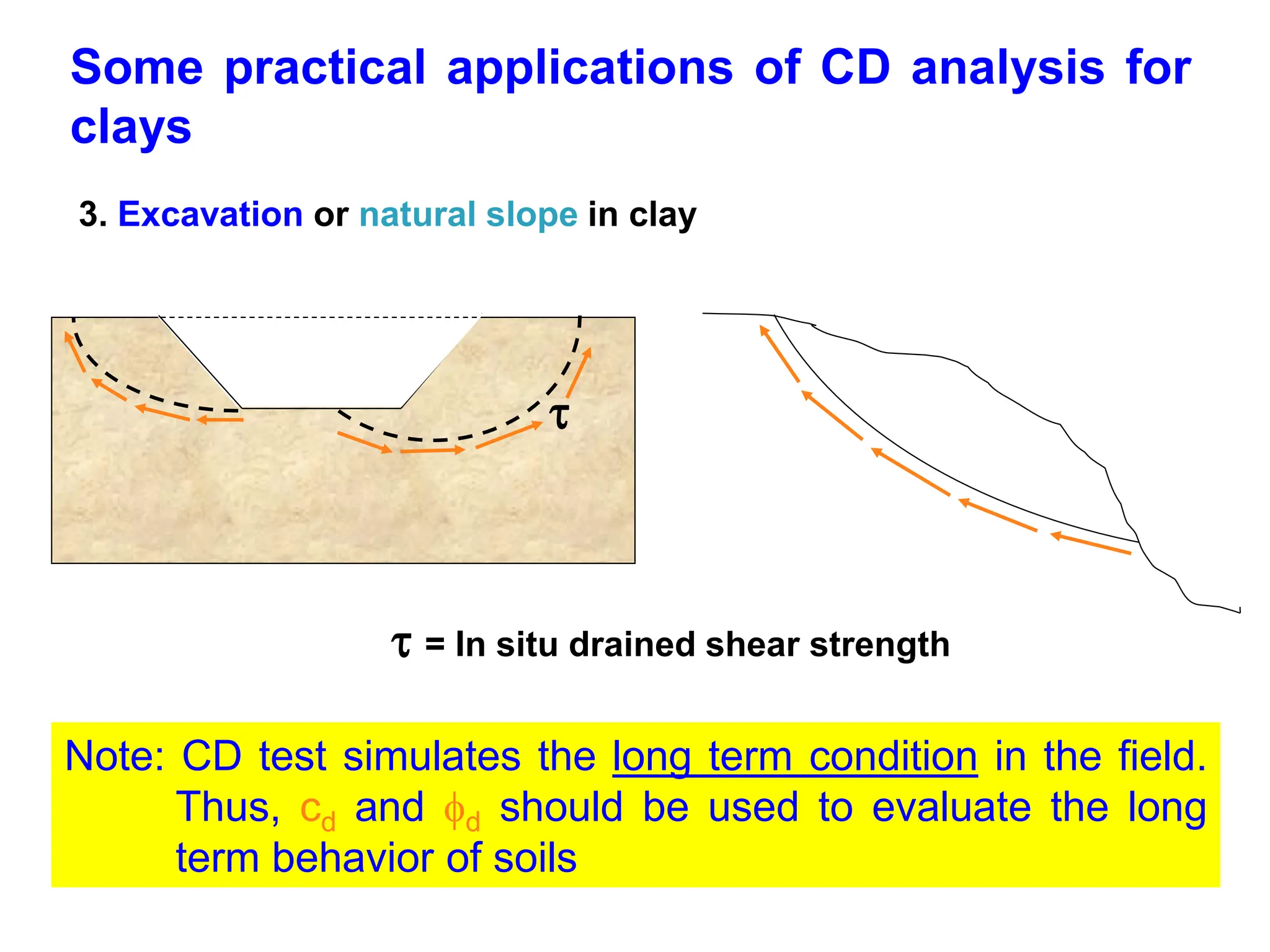 Some practical applications of CD analysis for
clays
3. Excavation or natural slope in clay
 = In situ drained shear strength

Note: CD test simulates the long term condition in the field.
Thus, cd and d should be used to evaluate the long
term behavior of soils
 