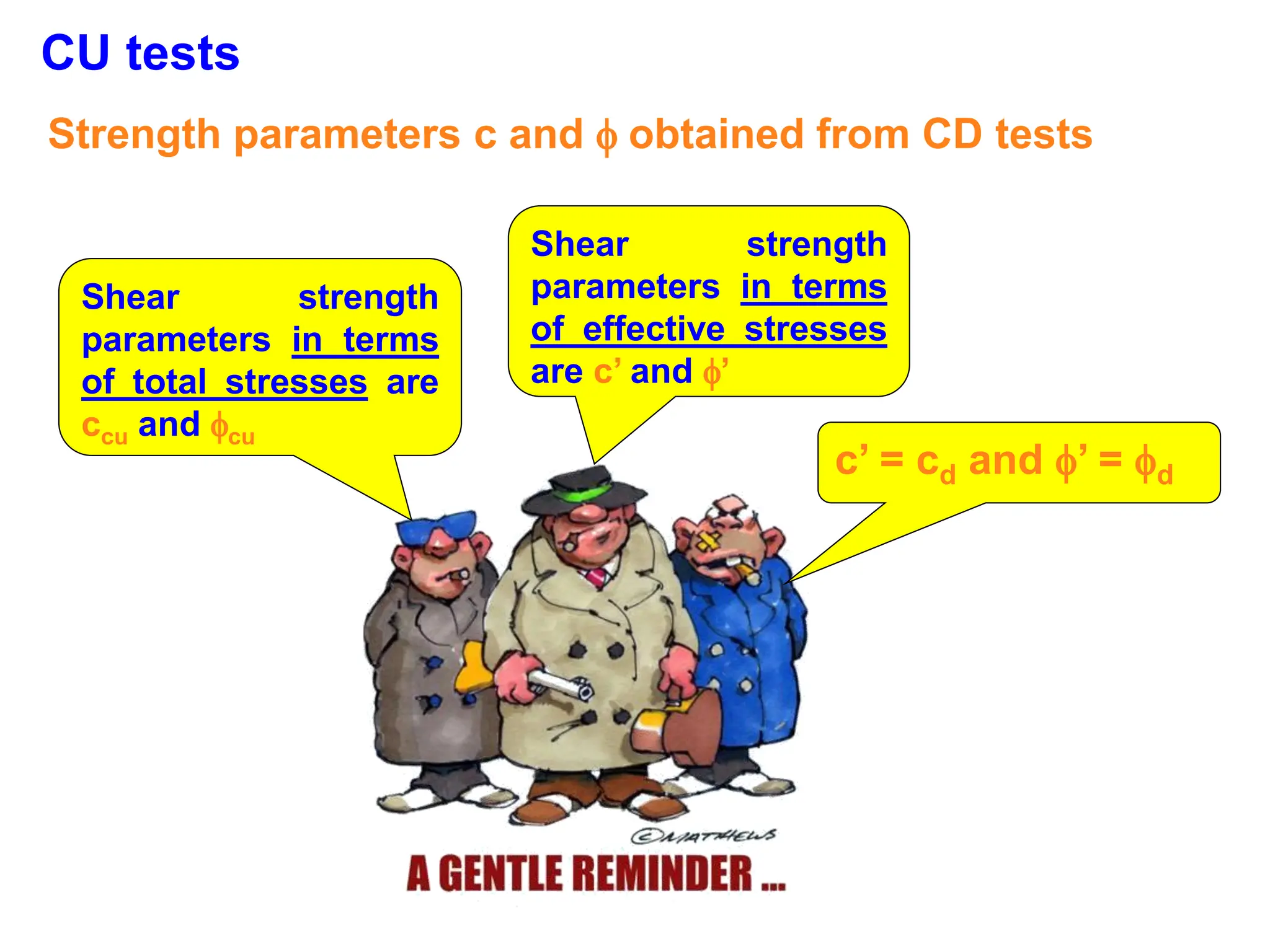 CU tests
Strength parameters c and  obtained from CD tests
Shear strength
parameters in terms
of total stresses are
ccu and cu
Shear strength
parameters in terms
of effective stresses
are c’ and ’
c’ = cd and ’ = d
 