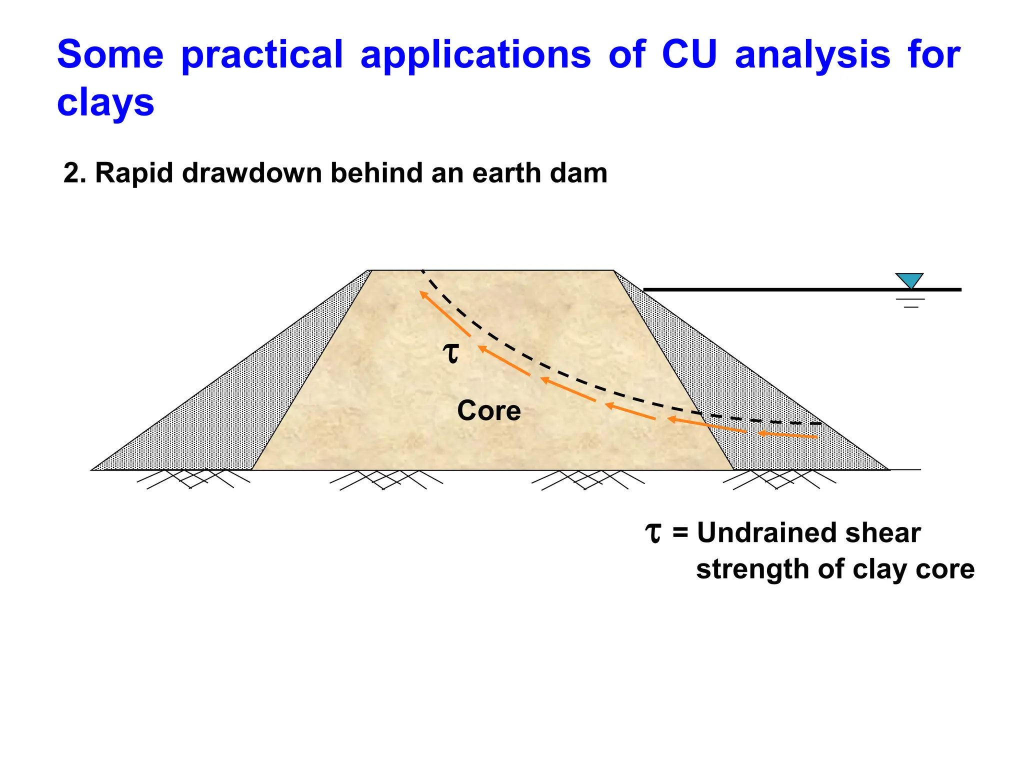 Some practical applications of CU analysis for
clays
2. Rapid drawdown behind an earth dam
 = Undrained shear
strength of clay core
Core

 