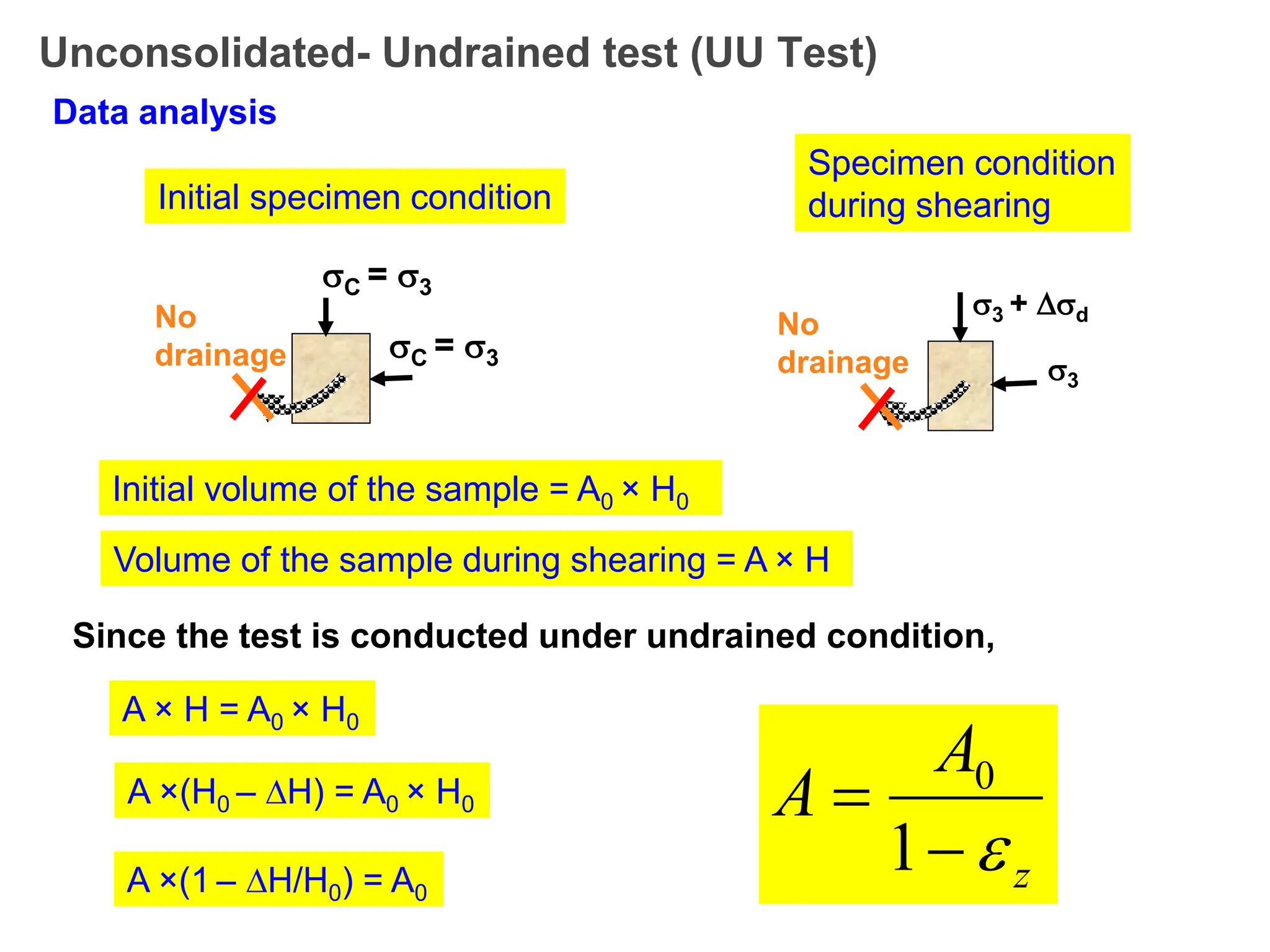 Unconsolidated- Undrained test (UU Test)
Data analysis
C = 3
C = 3
No
drainage
Initial specimen condition
3 + d
3
No
drainage
Specimen condition
during shearing
Initial volume of the sample = A0 × H0
Volume of the sample during shearing = A × H
Since the test is conducted under undrained condition,
A × H = A0 × H0
A ×(H0 – H) = A0 × H0
A ×(1 – H/H0) = A0
z
A
A



1
0
 