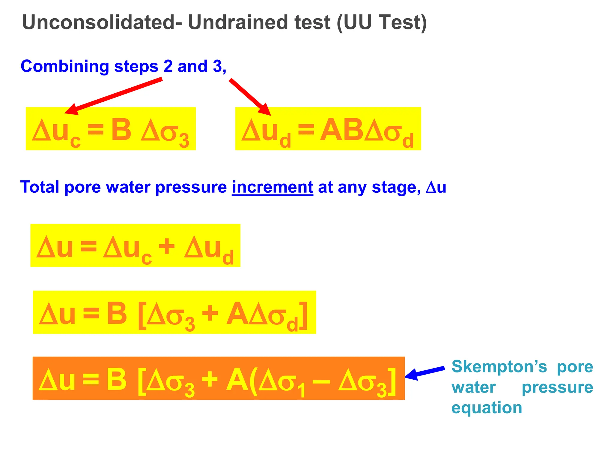 Unconsolidated- Undrained test (UU Test)
Combining steps 2 and 3,
uc = B 3 ud = ABd
u = uc + ud
Total pore water pressure increment at any stage, u
u = B [3 + Ad]
Skempton’s pore
water pressure
equation
u = B [3 + A(1 – 3]
 