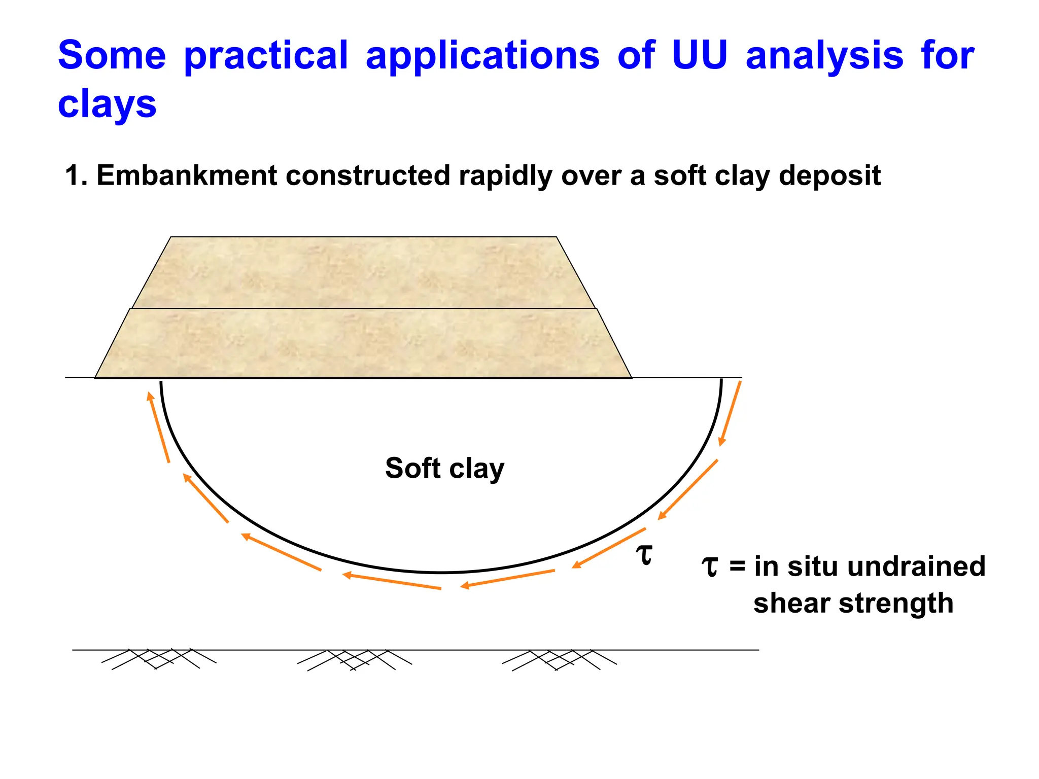 Some practical applications of UU analysis for
clays
  = in situ undrained
shear strength
Soft clay
1. Embankment constructed rapidly over a soft clay deposit
 