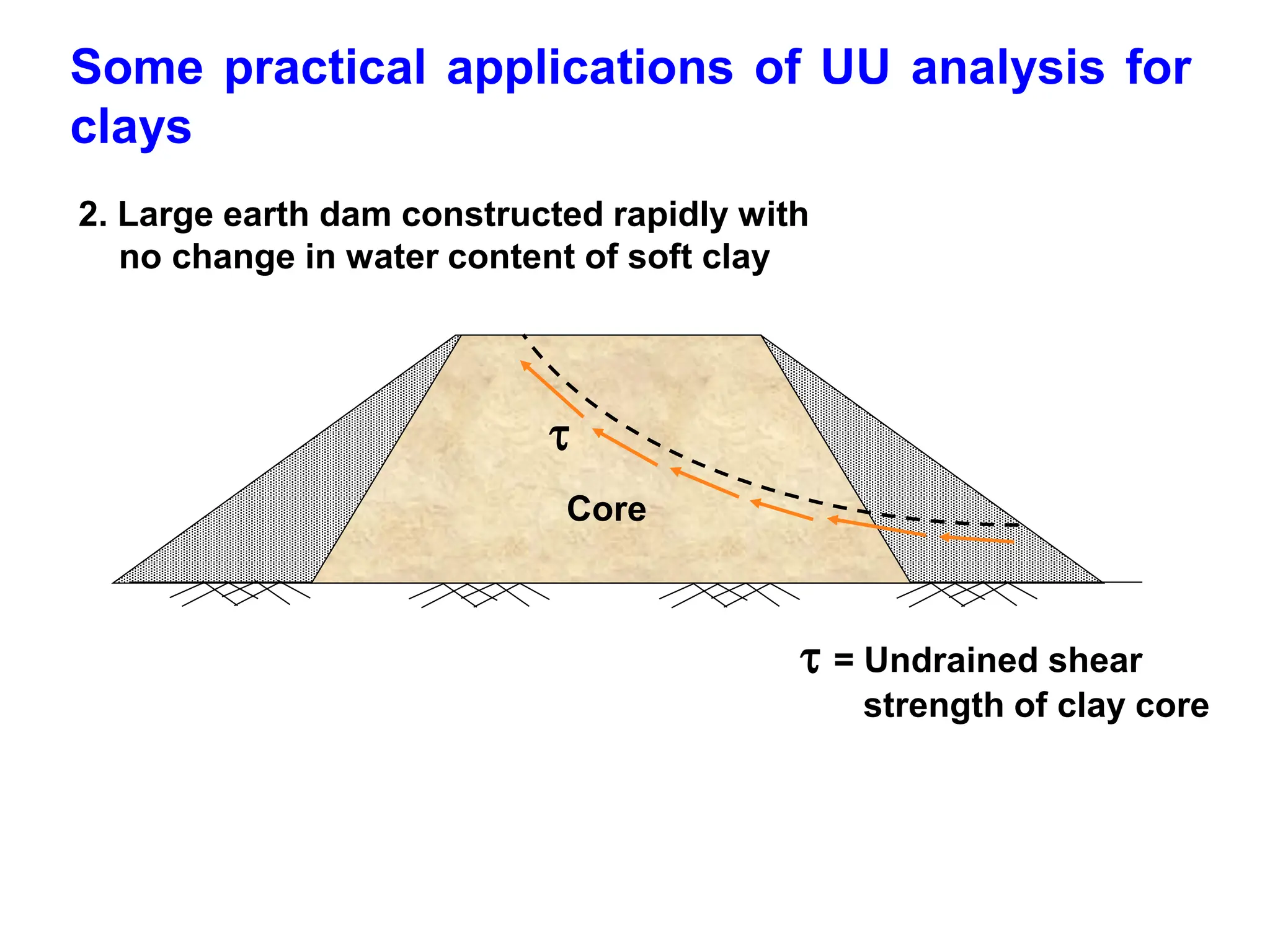 Some practical applications of UU analysis for
clays
2. Large earth dam constructed rapidly with
no change in water content of soft clay
Core
 = Undrained shear
strength of clay core

 