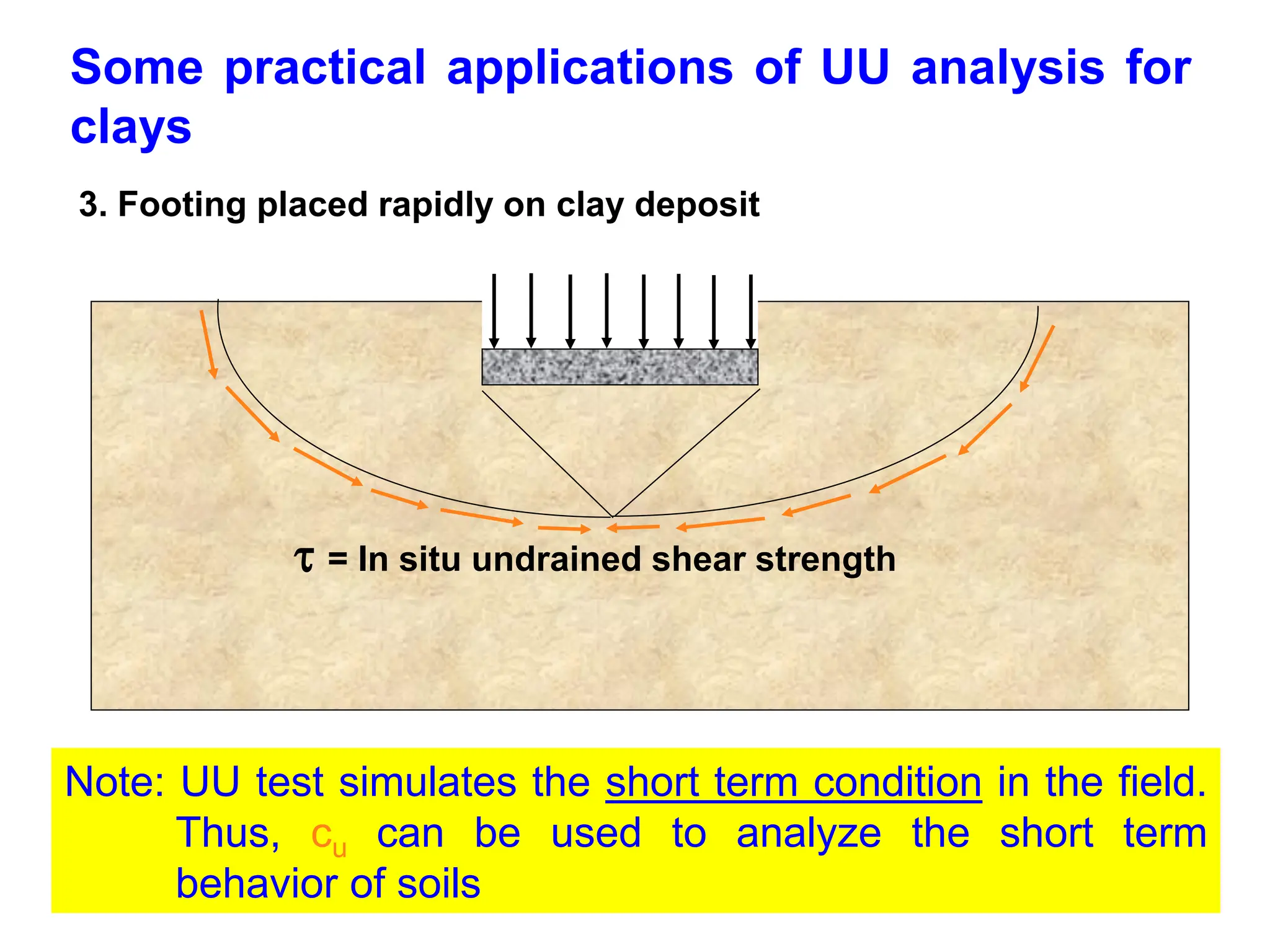 Some practical applications of UU analysis for
clays
3. Footing placed rapidly on clay deposit
 = In situ undrained shear strength
Note: UU test simulates the short term condition in the field.
Thus, cu can be used to analyze the short term
behavior of soils
 