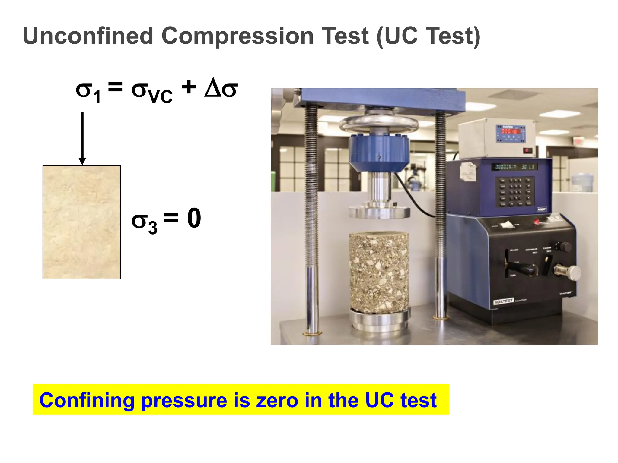 Unconfined Compression Test (UC Test)
1 = VC + 
3 = 0
Confining pressure is zero in the UC test
 