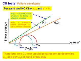 Shear Strength of Soil in Geotechnical engineering.pdf