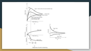 Shear Strength of Soils ( Soil Mechanics ) | PPTX