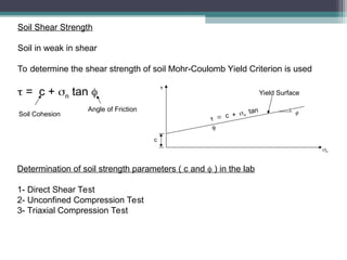 Shear strength of soils and measurement of shear strength of soil. | PPT