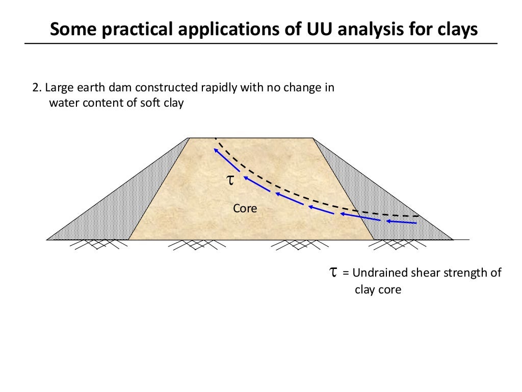 Shear strength of soils