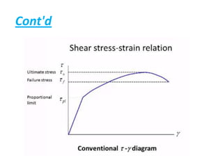 Mod Of Rigidity Shear stress strain curve & modulus of rigidity (10.01.03.039) | PPTX