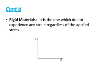 Mod Of Rigidity Shear stress strain curve & modulus of rigidity (10.01.03.039) | PPTX