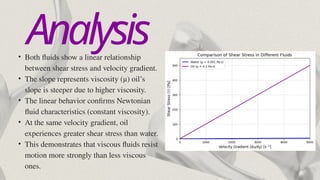 Shear stress coding project fluid mechanics comparistive study.pptx