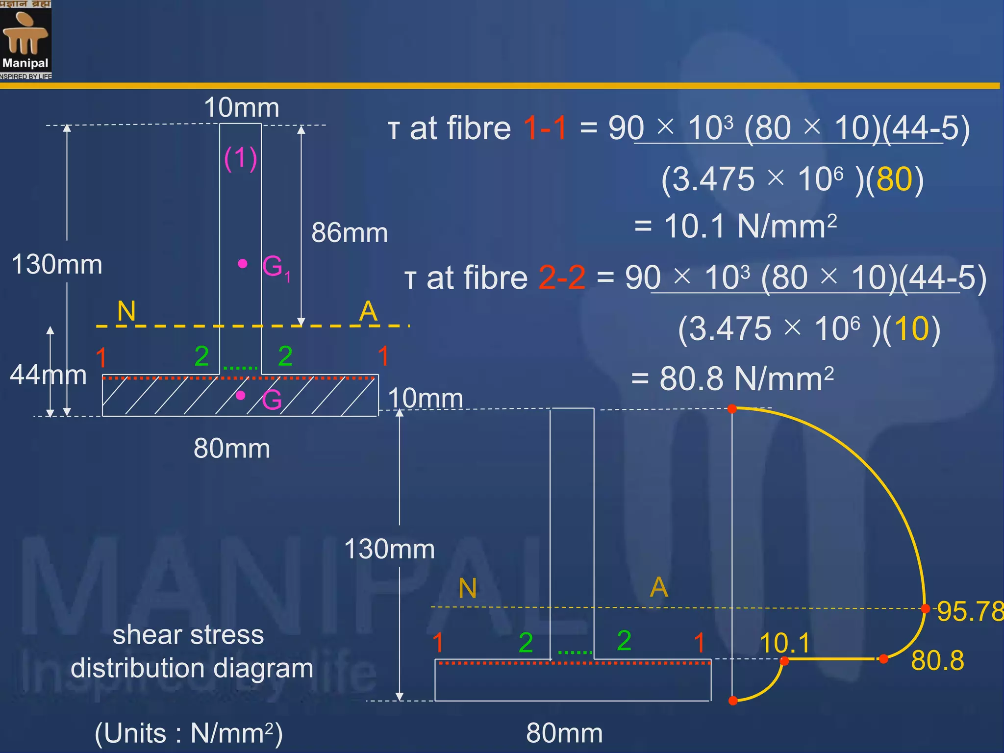 Shear stresses in beams | PPT