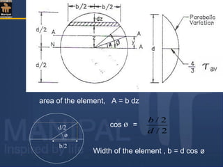 Width of the element , b = d cos ø
cos =ød/2
ø
b/2
area of the element, A = b dz
2/
2/
d
b
 