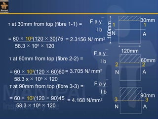 τ at 30mm from top (fibre 1-1) = F a y
I b
= 60 × 103
(120 × 30)75
58.3 × 106
× 120
= 2.3156 N/ mm2
τ at 60mm from top (fibre 2-2) =
F a y
I b
τ at 90mm from top (fibre 3-3) =
F a y
I b
= 3.705 N/ mm2
= 60 × 103
(120 × 60)60
58.3 x × 106
× 120
= 60 × 103
(120 × 90)45
58.3 × 106
× 120
= 4.168 N/mm2
N A
30mm
1 1
120mm
180mm
AN
60mm
2 2
90mm
N A
3 3
 