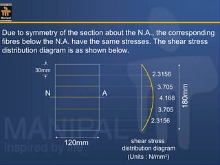 Due to symmetry of the section about the N.A., the corresponding
fibres below the N.A. have the same stresses. The shear stress
distribution diagram is as shown below.
N A
120mm
180mm
30mm
shear stress
distribution diagram
2.3156
3.705
4.168
2.3156
3.705
(Units : N/mm2
)
 