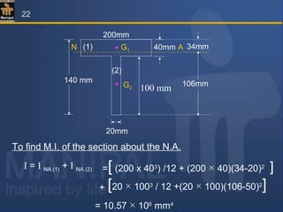 To find M.I. of the section about the N.A.
I = I NA (1) + I NA (2)
200mm
20mm
140 mm
40mmN A
106mm
34mmG1
G2
(1)
(2)
=[ (200 x 403
) /12 + (200 × 40)(34-20)2
]
+ [20 × 1003
/ 12 +(20 × 100)(106-50)2
]
= 10.57 × 106
mm4
22
100 mm
 