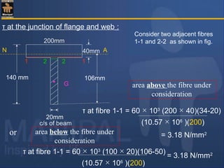 τ at the junction of flange and web :
τ at fibre 1-1 = 60 × 103
(100 × 20)(106-50)
(10.57 × 106
)(200)
= 3.18 N/mm2
40mm
140 mm
200mm
20mm
c/s of beam
22
N A
106mm
11
G
τ at fibre 1-1 = 60 × 103
(200 × 40)(34-20)
(10.57 × 106
)(200)
= 3.18 N/mm2
area above the fibre under
consideration
area below the fibre under
consideration
or
Consider two adjacent fibres
1-1 and 2-2 as shown in fig.
 