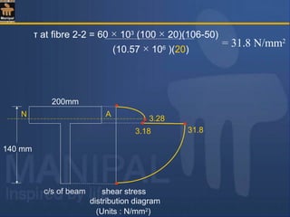 140 mm
200mm
c/s of beam
N A
(Units : N/mm2
)
shear stress
distribution diagram
3.18 31.8
3.28
τ at fibre 2-2 = 60 × 103
(100 × 20)(106-50)
(10.57 × 106
)(20)
= 31.8 N/mm2
 