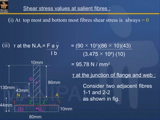 Shear stress values at salient fibres :
τ at the N.A.= F a y
I b
= (90 × 103
)(86 × 10)(43)
(3.475 × 106
) (10)
= 95.78 N / mm2
τ at the junction of flange and web :
Consider two adjacent fibres
1-1 and 2-2
as shown in fig.
130mm
10mm
10mm
80mm
N A
44mm
86mm
(2) G2
11 22
G
43mm
(i) At top most and bottom most fibres shear stress is always = 0
(ii)
 
