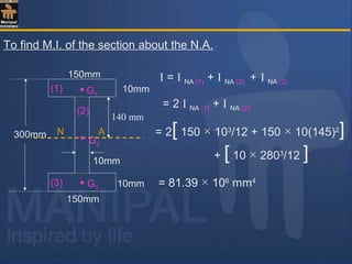 To find M.I. of the section about the N.A.
I = I NA (1) + I NA (2) + I NA (3)
= 2 I NA (1) + I NA (2)
10mm
10mm
300mm
150mm
150mm
10mm
AN
G1
G2
G3
(1)
(2)
(3)
= 2[ 150 × 103
/12 + 150 × 10(145)2
]
+ [ 10 × 2803
/12 ]
= 81.39 × 106
mm4
140 mm
 