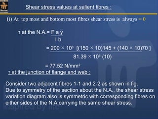 Shear stress values at salient fibres :
= 200 × 103
[(150 × 10)145 + (140 × 10)70 ]
81.39 × 106
(10)
= 77.52 N/mm2
τ at the junction of flange and web :
Consider two adjacent fibres 1-1 and 2-2 as shown in fig.
Due to symmetry of the section about the N.A., the shear stress
variation diagram also is symmetric with corresponding fibres on
either sides of the N.A.carrying the same shear stress.
τ at the N.A.= F a y
I b
(i) At top most and bottom most fibres shear stress is always = 0
 