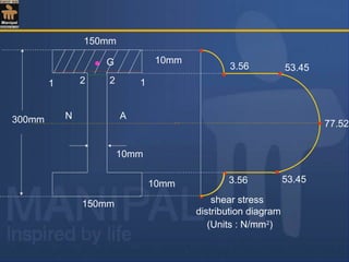 10mm
10mm
300mm
150mm
150mm
10mm
AN
G
1 12 2
shear stress
distribution diagram
77.52
3.56 53.45
53.453.56
(Units : N/mm2
)
 